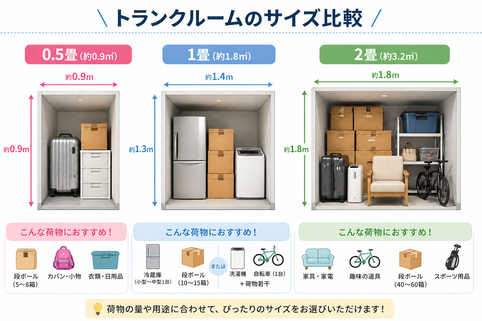0.5畳・1畳・2畳のサイズ比較図