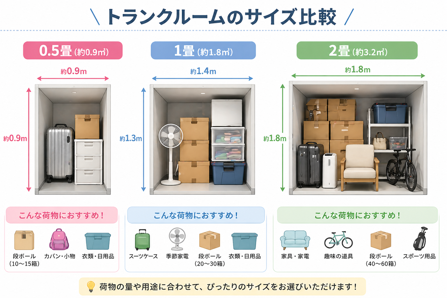 0.5畳・1畳・2畳のサイズ比較図