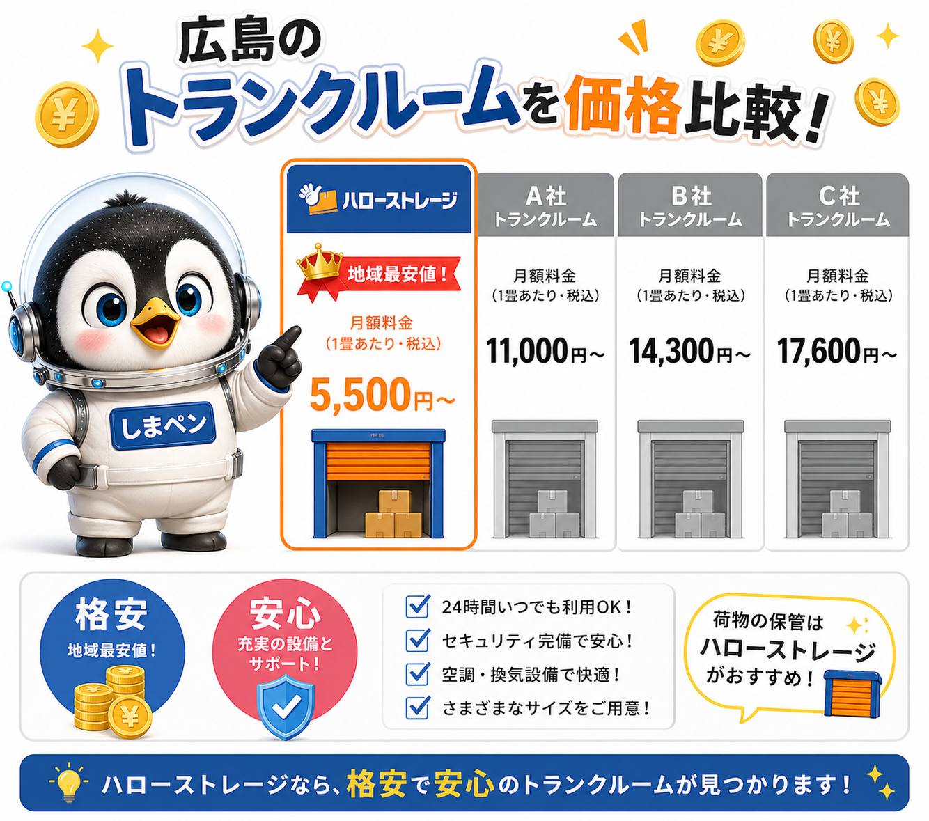 格安トランクルームの比較チェックリストイラスト